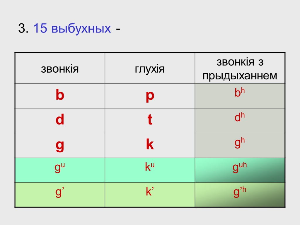 3. 15 выбухных -